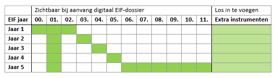 eifdossier-tabel-1