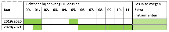 eifdossier-tabel-3