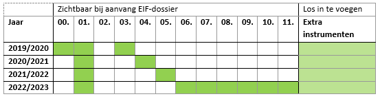 eifdossier-tabel-5